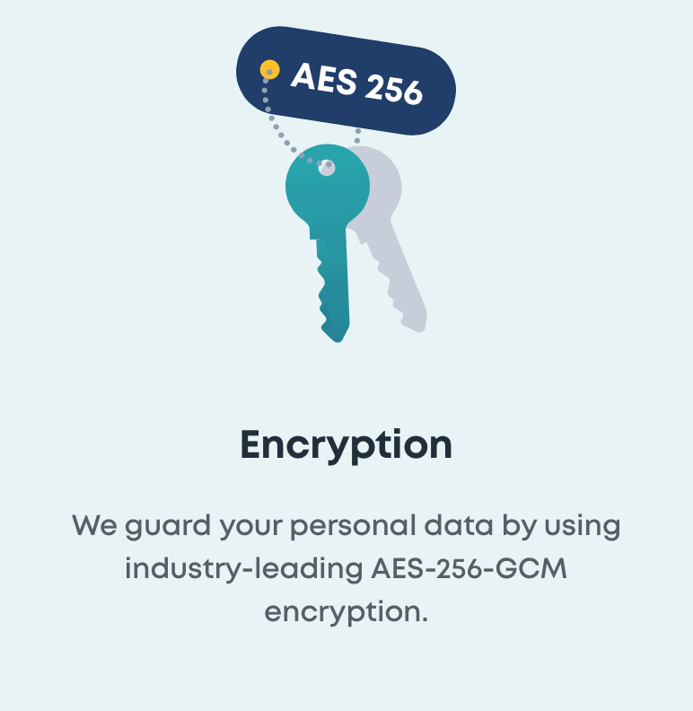 Surfshark Encryption