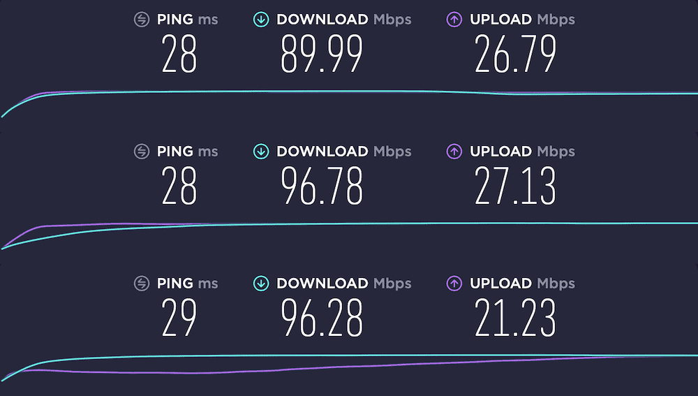 PIA Speed Test Result
