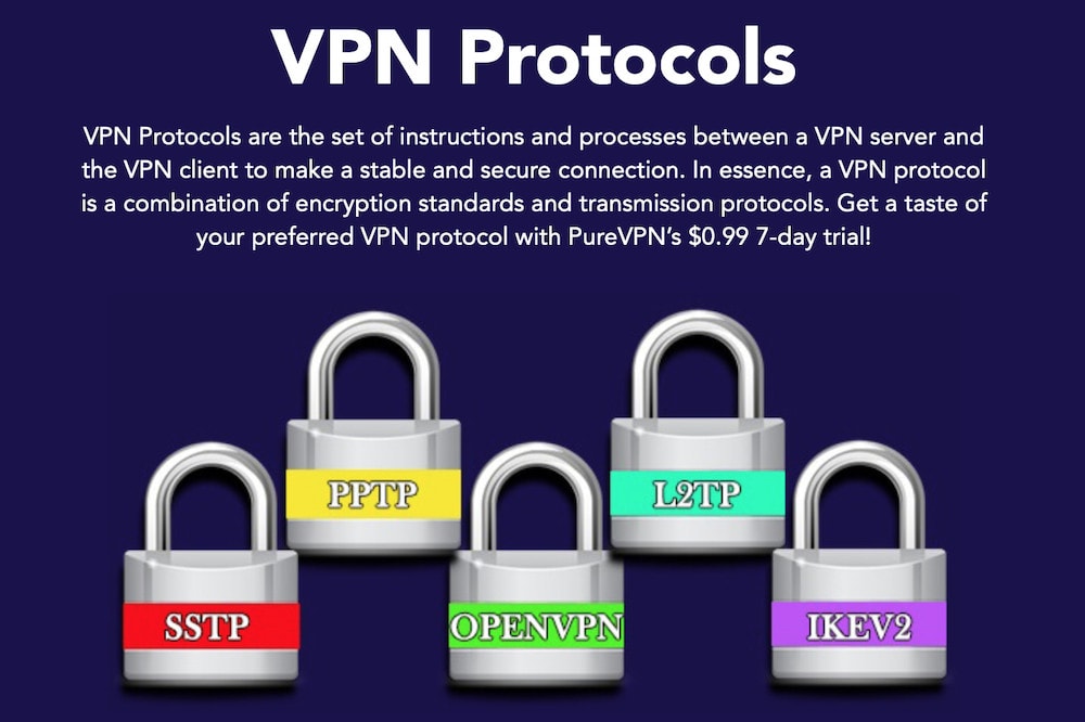 PureVPN Protocols